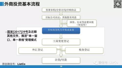 从79页到专家 跨境投融资并购业务的全面解读