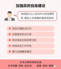 图说金融丨一图读懂北京市政府工作报告 金融外包服务新机遇