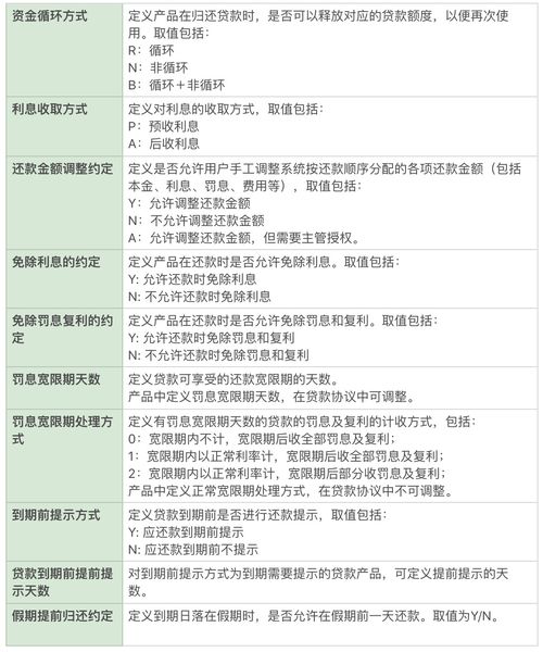 互联网金融之信贷业务中台大揭秘 三