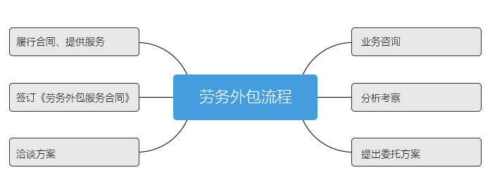 专业人力外包与劳务派遣服务 昆山昱腾人力资源助力金融业务流程外包